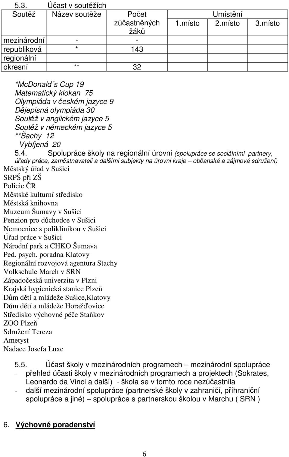 Spolupráce školy na regionální úrovni (spolupráce se sociálními partnery, úřady práce, zaměstnavateli a dalšími subjekty na úrovni kraje občanská a zájmová sdružení) Městský úřad v Sušici SRPŠ při ZŠ