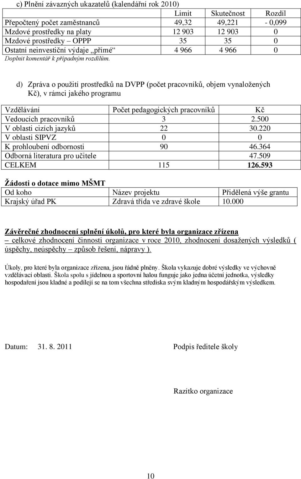 d) Zpráva o použití prostředků na DVPP (počet pracovníků, objem vynaložených Kč), v rámci jakého programu Vzdělávání Počet pedagogických pracovníků Kč Vedoucích pracovníků.