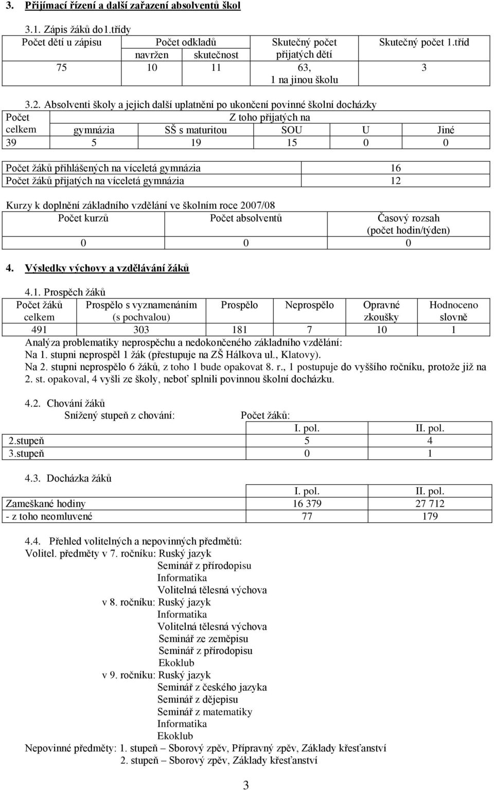 . Absolventi školy a jejich další uplatnění po ukončení povinné školní docházky Počet Z toho přijatých na celkem gymnázia SŠ s maturitou SOU U Jiné 9 5 9 5 0 0 Počet žáků přihlášených na víceletá