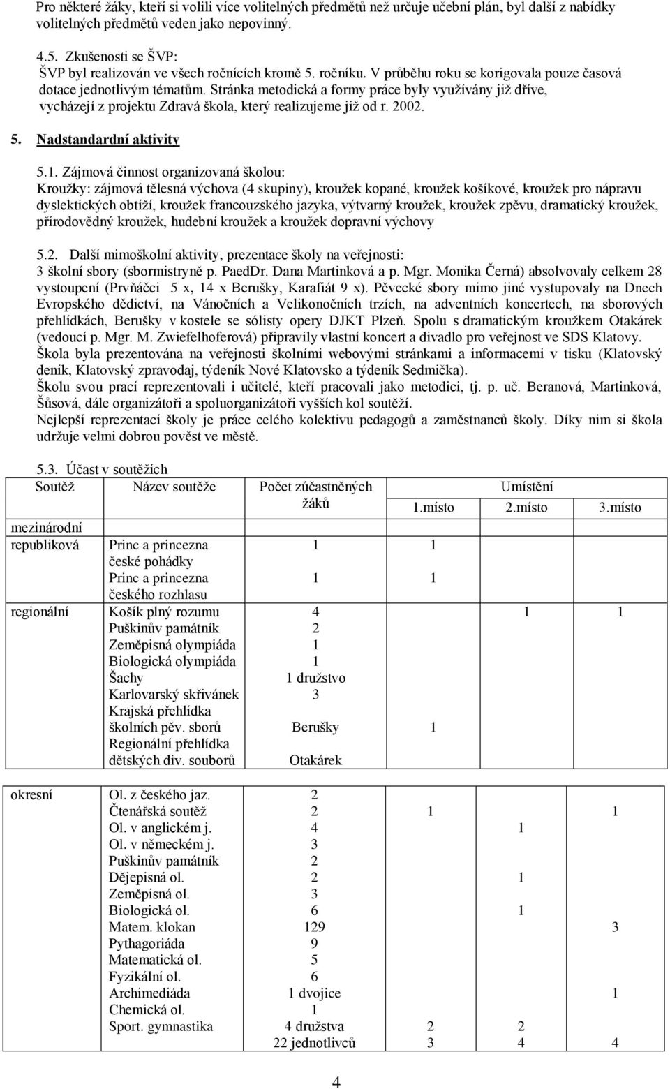 Stránka metodická a formy práce byly využívány již dříve, vycházejí z projektu Zdravá škola, který realizujeme již od r. 00. 5. Nadstandardní aktivity 5.