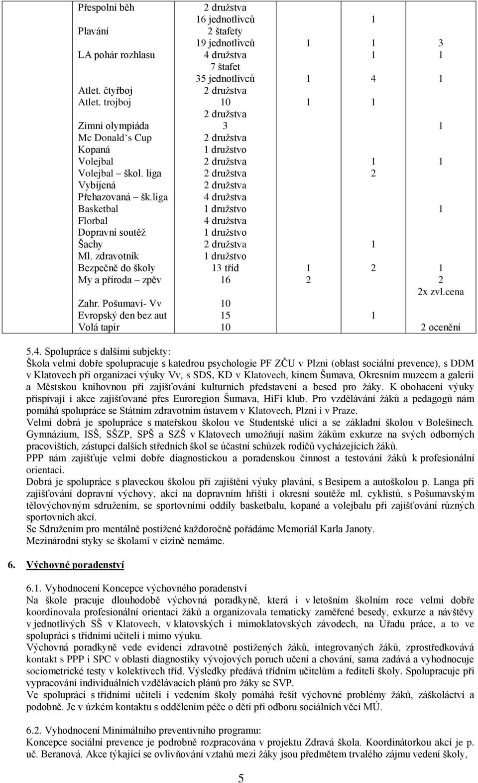 Pošumaví- Vv Evropský den bez aut Volá tapír družstva 6 jednotlivců štafety 9 jednotlivců družstva 7 štafet 5 jednotlivců družstva 0 družstva družstva družstvo družstva družstva družstva družstva