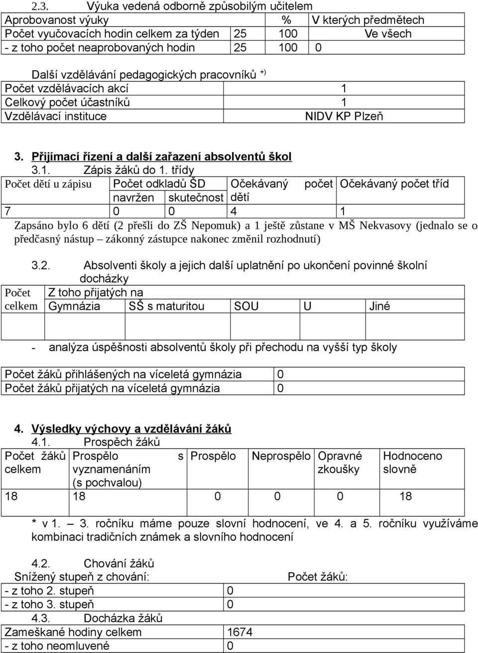 třídy Počet dětí u zápisu Počet odkladů ŠD Očekávaný počet Očekávaný počet tříd navržen skutečnost dětí 7 0 0 4 1 Zapsáno bylo 6 dětí (2 přešli do ZŠ Nepomuk) a 1 ještě zůstane v MŠ Nekvasovy