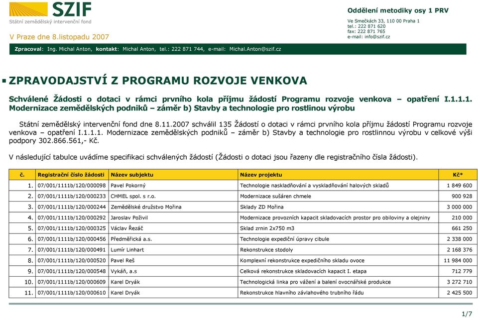 cz ZPRAVODAJSTVÍ Z PROGRAMU ROZVOJE VENKOVA Schválené Žádosti o dotaci v rámci prvního kola příjmu žádostí Programu rozvoje venkova opatření I.1.