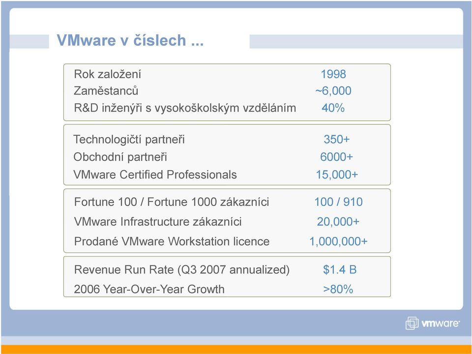 partneři Obchodní partneři VMware Certified Professionals Fortune 100 / Fortune 1000 zákazníci