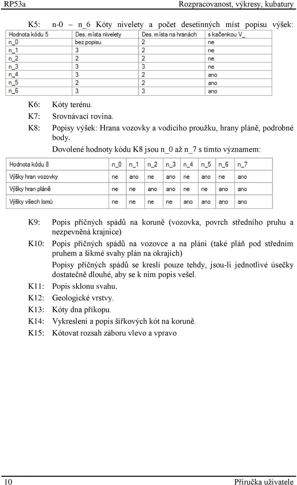 Dovolené hodnoty kódu K8 jsou n_0 až n_7 s tímto významem: K9: Popis příčných spádů na koruně (vozovka, povrch středního pruhu a nezpevněná krajnice) K10: Popis příčných spádů na vozovce a na