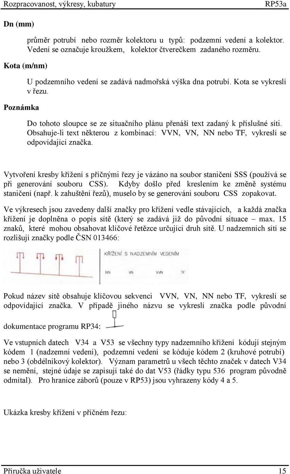 Do tohoto sloupce se ze situačního plánu přenáší text zadaný k příslušné síti. Obsahuje-li text některou z kombinací: VVN, VN, NN nebo TF, vykreslí se odpovídající značka.