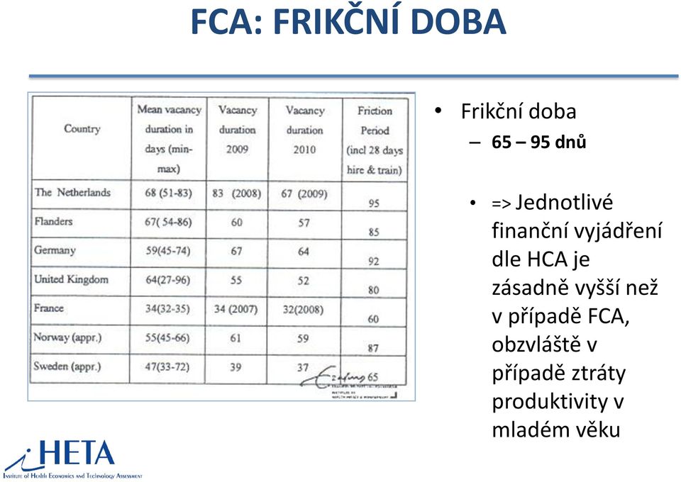 je zásadně vyšší než v případě FCA,