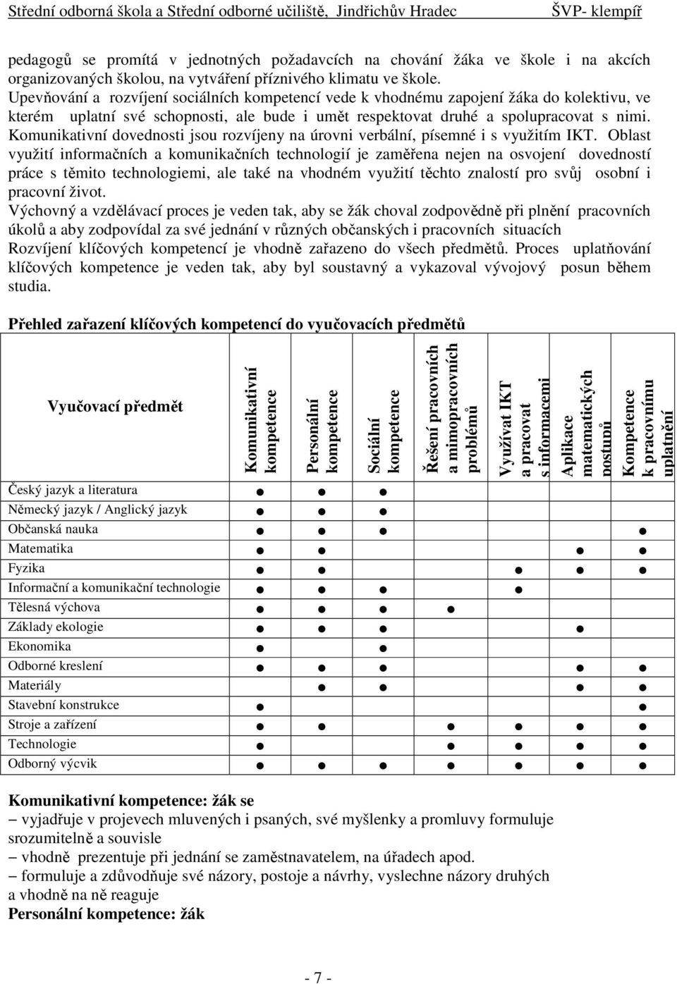 Komunikativní dovednosti jsou rozvíjeny na úrovni verbální, písemné i s využitím IKT.