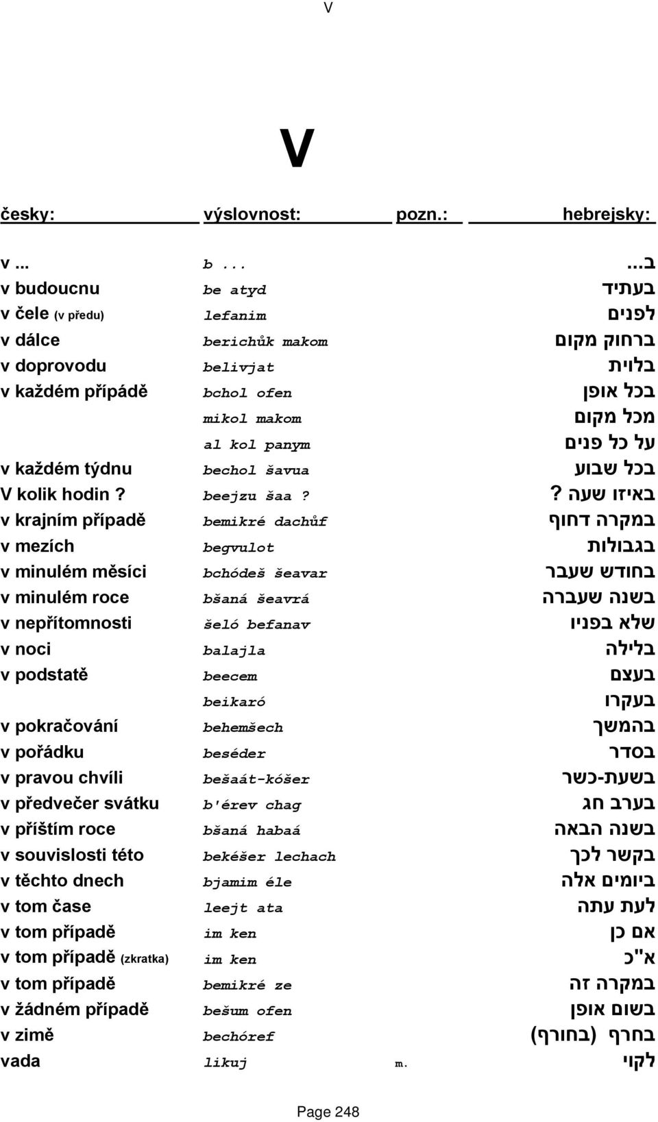 פנים v každém týdnu bechol šavua בכל שבוע V kolik hodin?? šaa beejzu באיזו שעה?