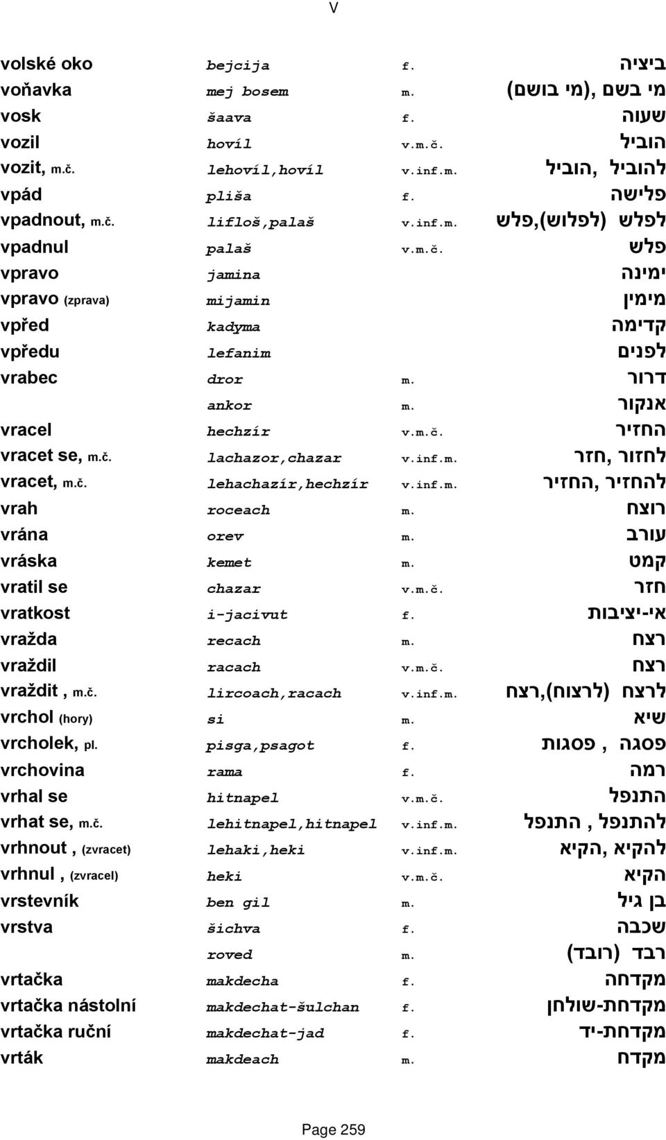 č. lachazor,chazar v.inf.m. לחזור,חזר vracet, m.č. lehachazír,hechzír v.inf.m. להחזיר,החזיר vrah roceach m. רוצח vrána orev m. עורב vráska kemet m. קמט vratil se chazar v.m.č. חזר vratkost i-jacivut f.