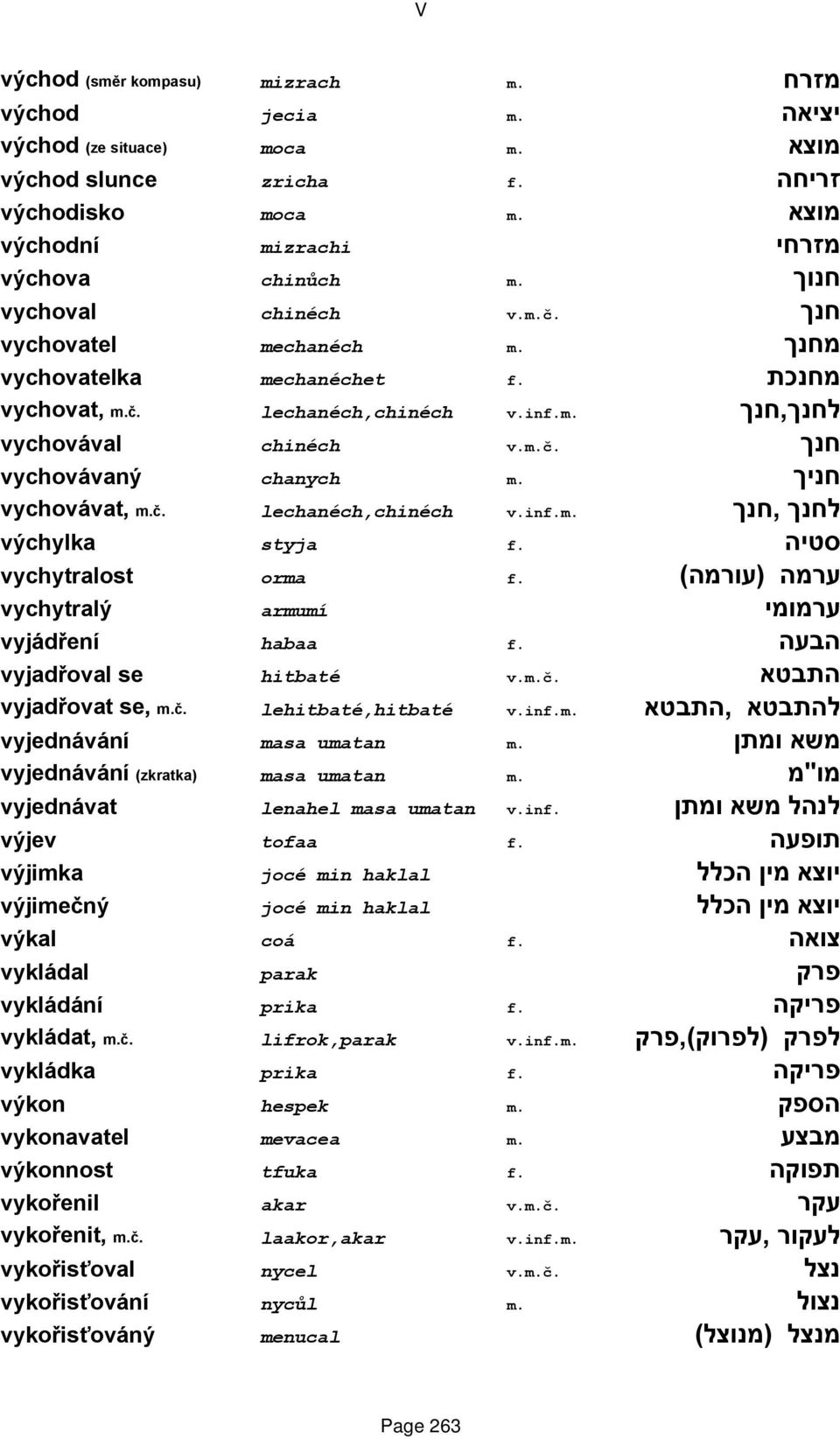 חניך vychovávat, m.č. lechanéch,chinéch v.inf.m. לחנך,חנך výchylka styja f. סטיה vychytralost orma f. ערמה (עורמה) vychytralý armumí ערמומי vyjádření habaa f. הבעה vyjadřoval se hitbaté v.m.č. התבטא vyjadřovat se, m.