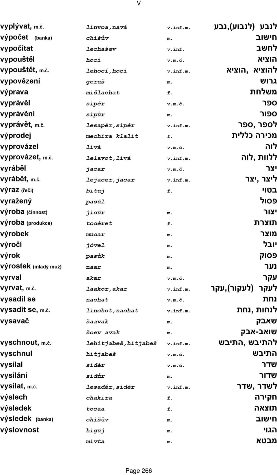 č. lelavot,livá v.inf.m. ללוות,לוה vyráběl jacar v.m.č. יצר vyrábět, m.č. lejacer,jacar v.inf.m. ליצר,יצר výraz (řeči) bituj f. בטוי vyražený pasůl פסול výroba (činnost) jicůr m.