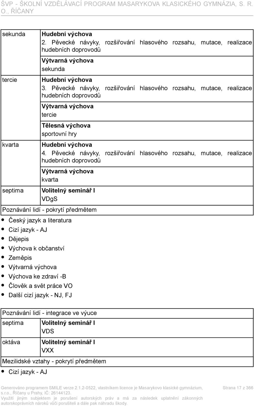 Pěvecké návyky, rozšiřování hlasového rozsahu, mutace, realizace hudebních doprovodů Výtvarná výchova kvarta Volitelný seminář I VDgS Poznávání lidí - pokrytí předmětem Český jazyk a literatura Cizí