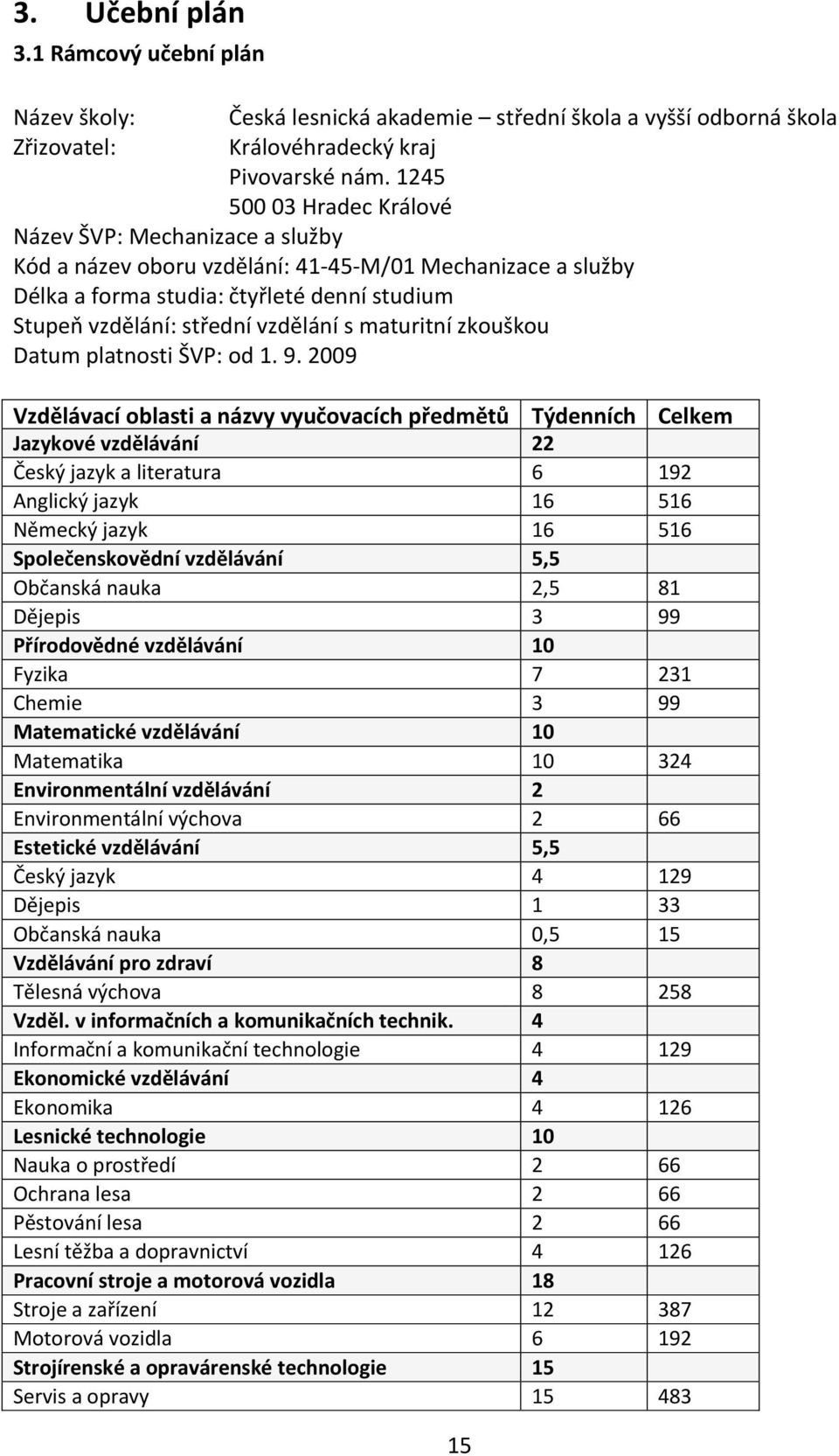 maturitní zkouškou Datum platnosti ŠVP: od 1. 9.