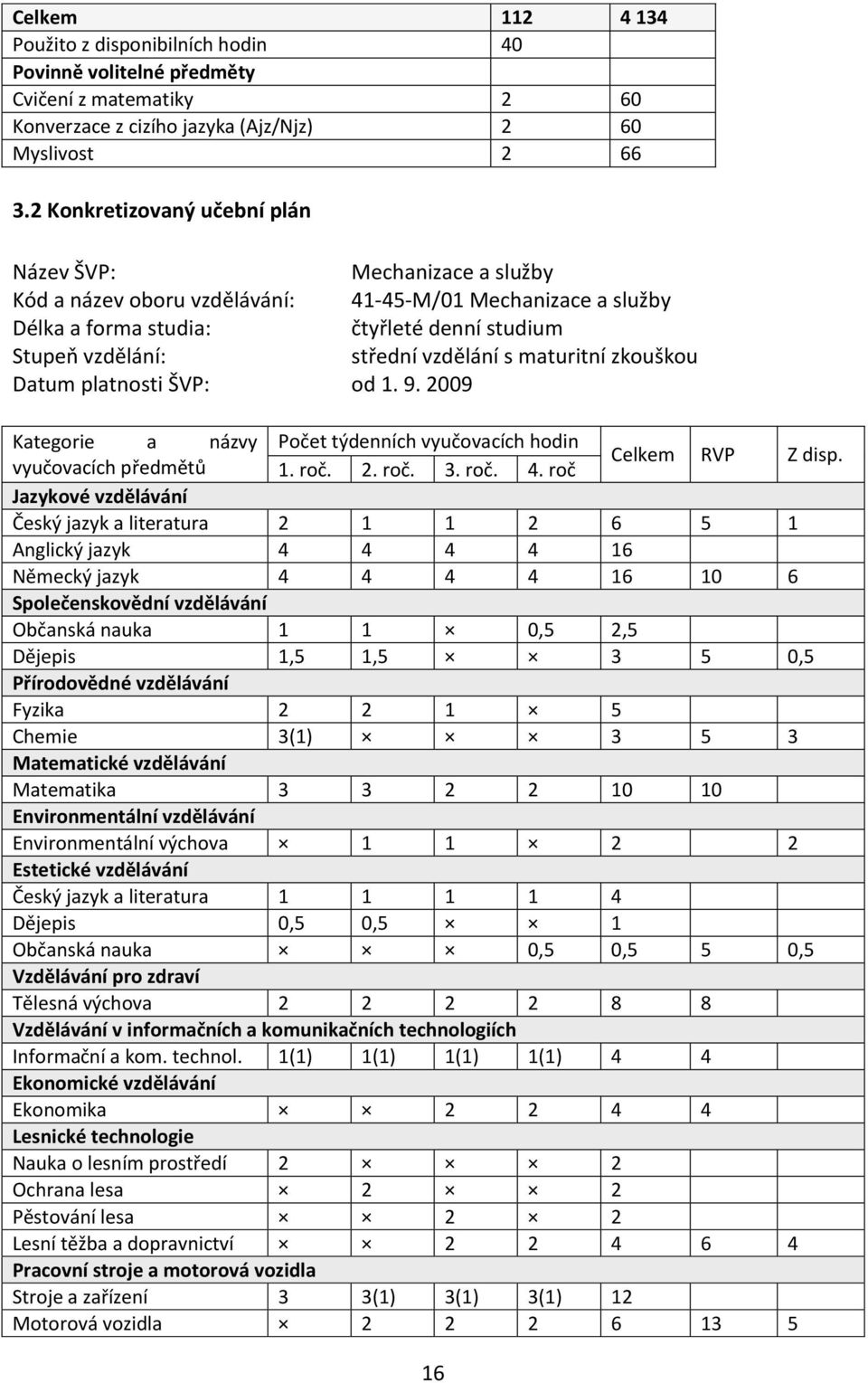 vzdělání s maturitní zkouškou Datum platnosti ŠVP: od 1. 9. 2009 Kategorie a názvy Počet týdenních vyučovacích hodin vyučovacích předmětů 1. roč. 2. roč. 3. roč. 4. roč Celkem RVP Z disp.