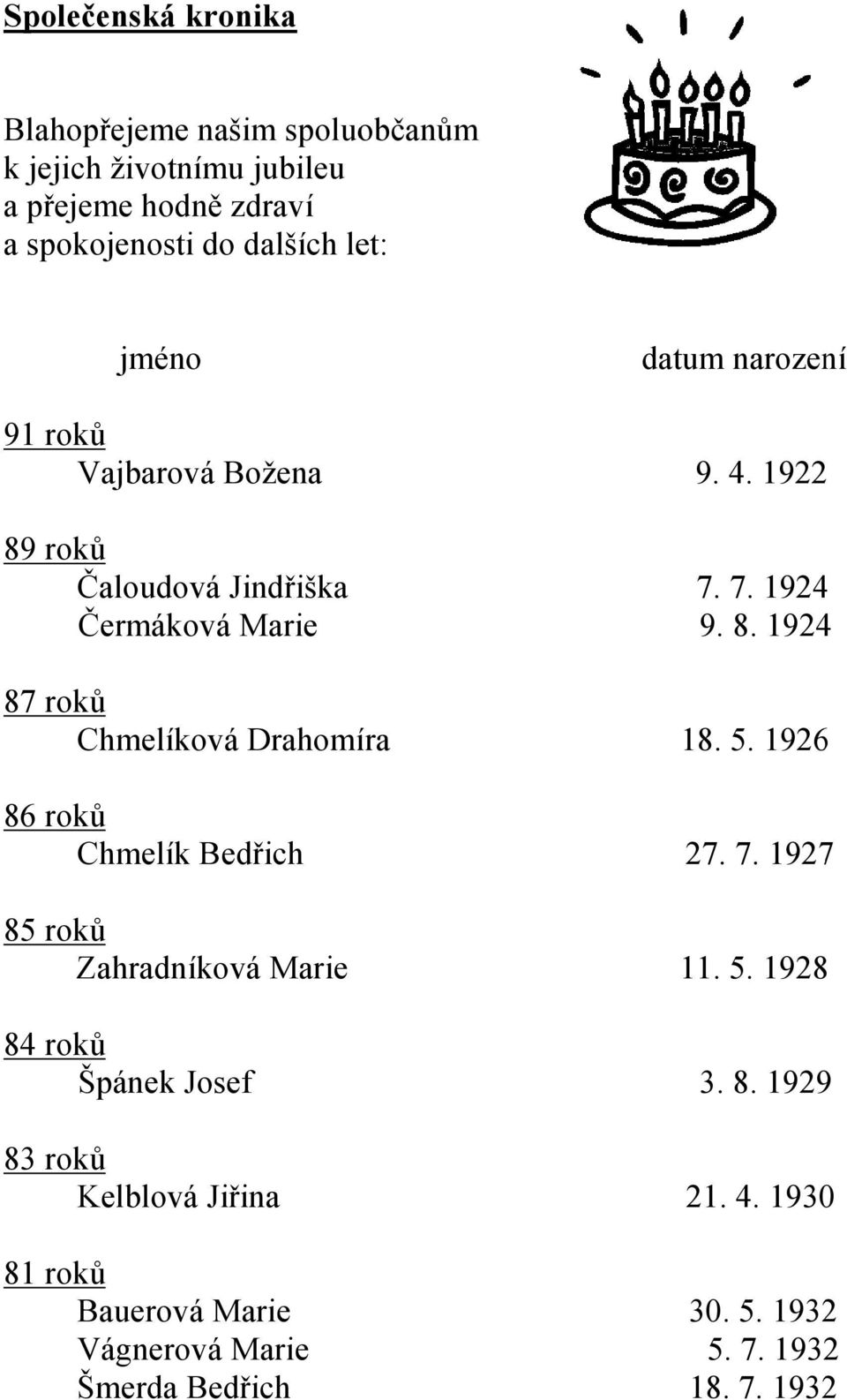 5. 1926 86 roků Chmelík Bedřich 27. 7. 1927 85 roků Zahradníková adníková Marie 11. 5. 1928 84 roků Špánek Josef 3. 8. 1929 83 roků Kelblová Jiřina 21.