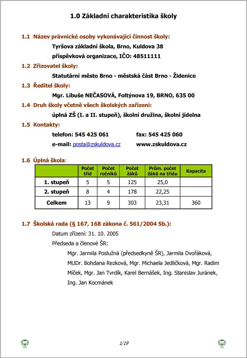 4 Druh školy včetně všech školských zařízení: úplná ZŠ (I. a II. stupeň), školní družina, školní jídelna 1.5 Kontakty: telefon: 545 425 061 fax: 545 425 060 e-mail: posta@zskuldova.cz www.zskuldova.cz 1.