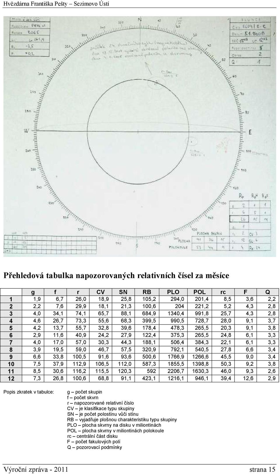 122,4 375,3 265,5 24,8 6,1 3,3 7 4,0 17,0 57,0 30,3 44,3 188,1 506,4 384,3 22,1 6,1 3,3 8 3,9 19,5 59,0 46,7 57,5 320,9 792,1 540,5 27,8 6,6 3,4 9 6,6 33,8 100,5 91,6 93,6 500,6 1766,9 1266,6 45,5