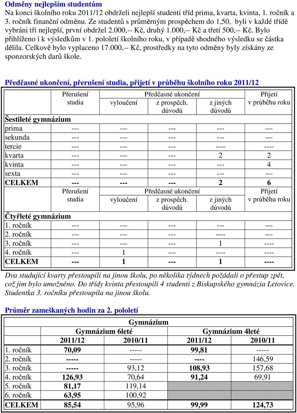 pololetí školního roku, v případě shodného výsledku se částka dělila. Celkově bylo vyplaceno 17.000,-- Kč, prostředky na tyto odměny byly získány ze sponzorských darů škole.