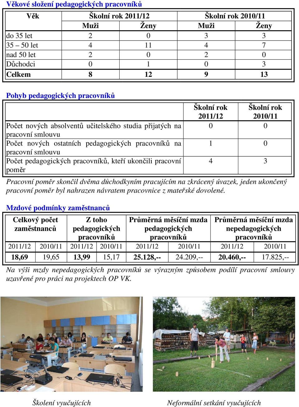 kteří ukončili pracovní poměr Školní rok Školní rok 2011/12 2010/11 0 0 1 0 4 3 Pracovní poměr skončil dvěma důchodkyním pracujícím na zkrácený úvazek, jeden ukončený pracovní poměr byl nahrazen