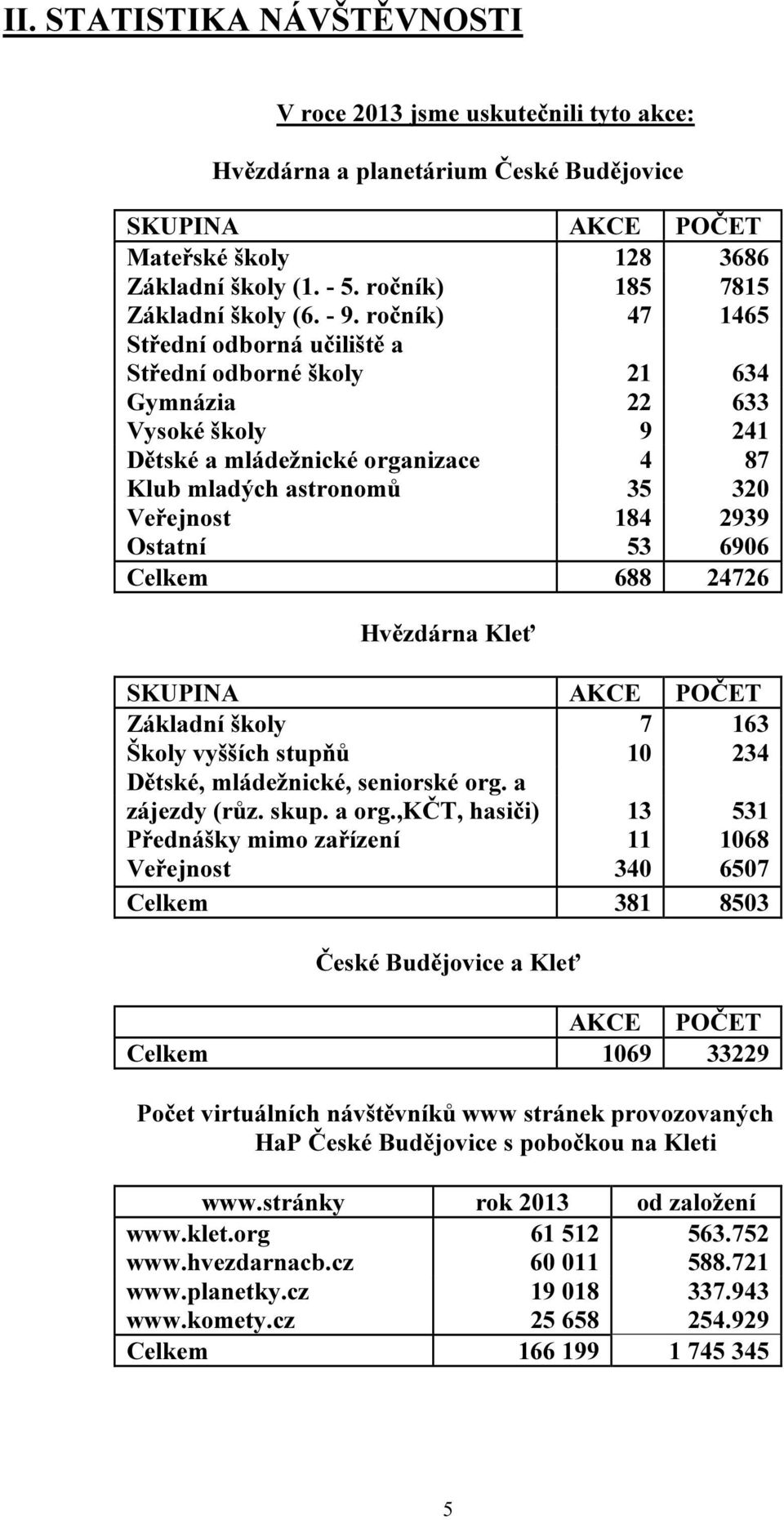 ročník) 47 1465 Střední odborná učiliště a Střední odborné školy 21 634 Gymnázia 22 633 Vysoké školy 9 241 Dětské a mládežnické organizace 4 87 Klub mladých astronomů 35 320 Veřejnost 184 2939