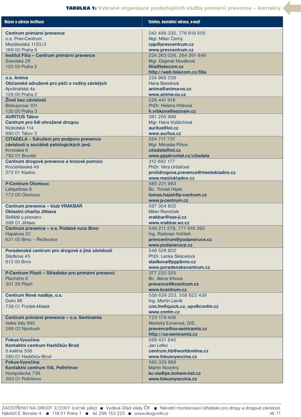 690 01 Tábor 3 CITADELA Sdružení pro podporu prevence závislostí a sociálně patologických jevů Krnovská 9 792 01 Bruntál Centrum drogové prevence a krizové pomoci Kročehlavská 49 272 01 Kladno