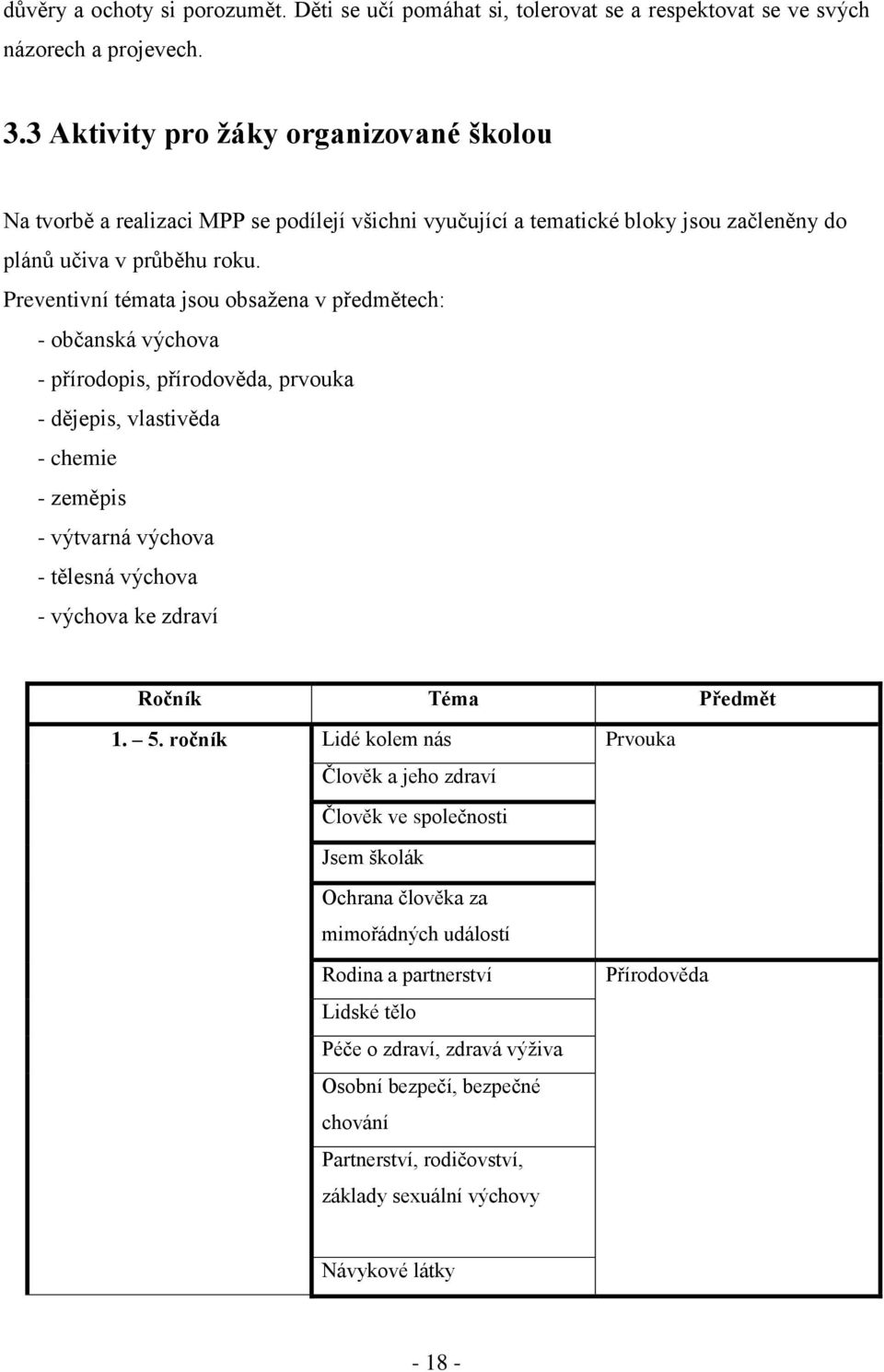 Preventivní témata jsou obsažena v předmětech: - občanská výchova - přírodopis, přírodověda, prvouka - dějepis, vlastivěda - chemie - zeměpis - výtvarná výchova - tělesná výchova - výchova ke zdraví