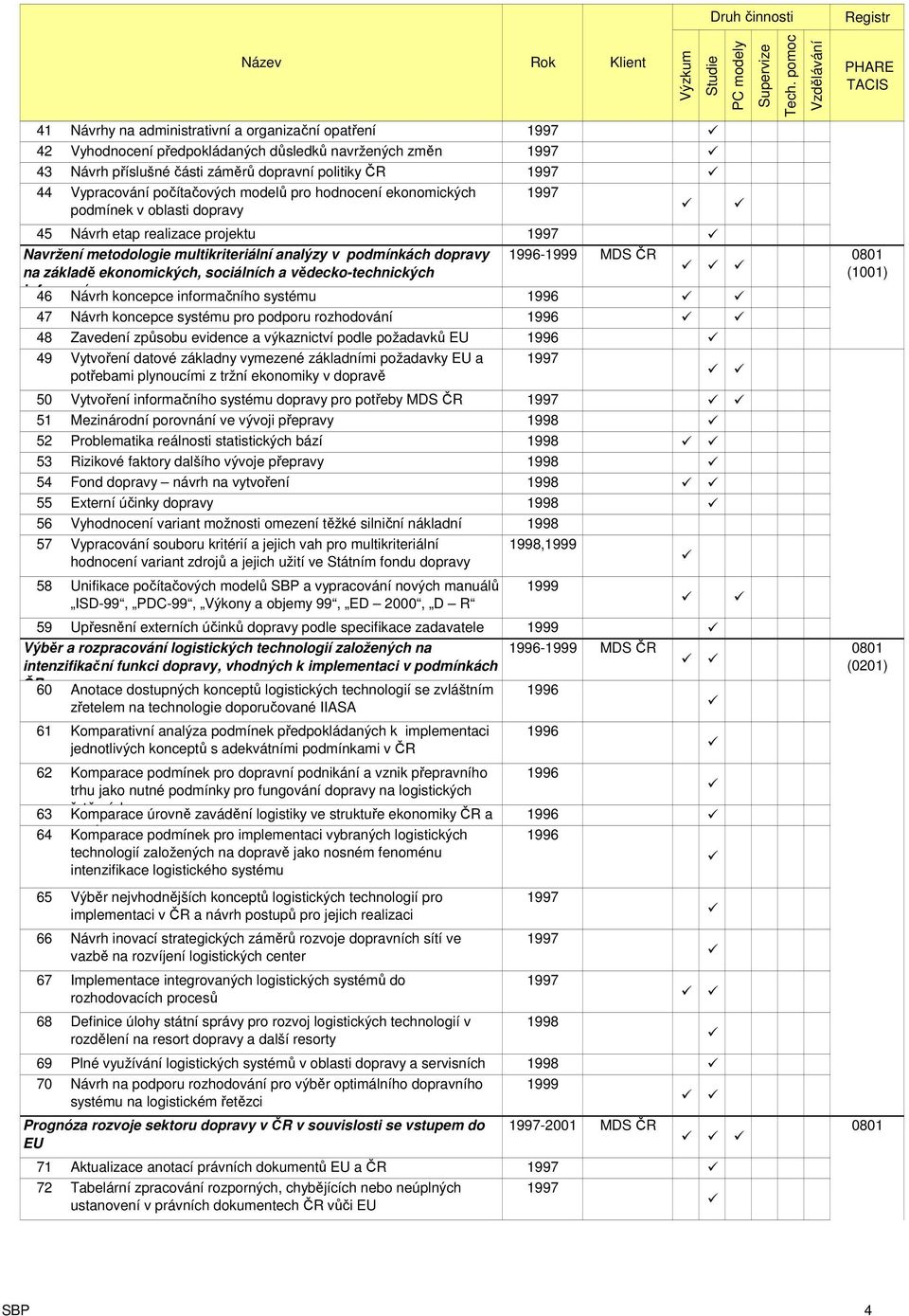 ekonomických, sociálních a vědecko-technických informací 46 Návrh koncepce informačního systému 1996 47 Návrh koncepce systému pro podporu rozhodování 1996 48 Zavedení způsobu evidence a výkaznictví