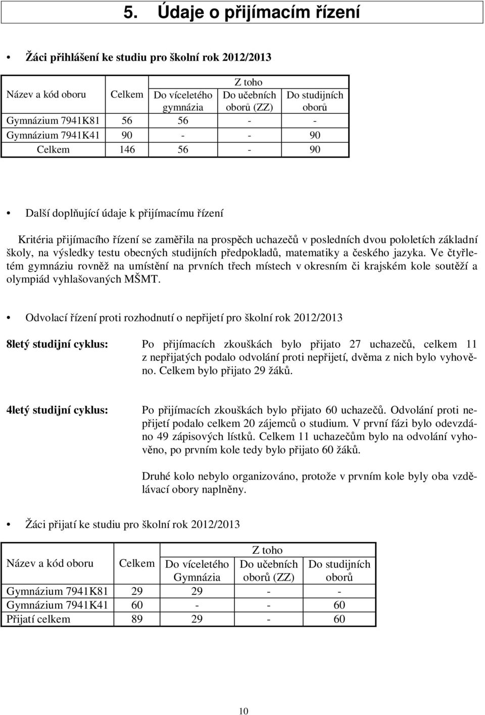 obecných studijních pedklad, matematiky a eského jazyka. Ve tyletém gymnáziu rovnž na umístní na prvních tech místech v okresním i krajském kole soutží a olympiád vyhlašovaných MŠMT.