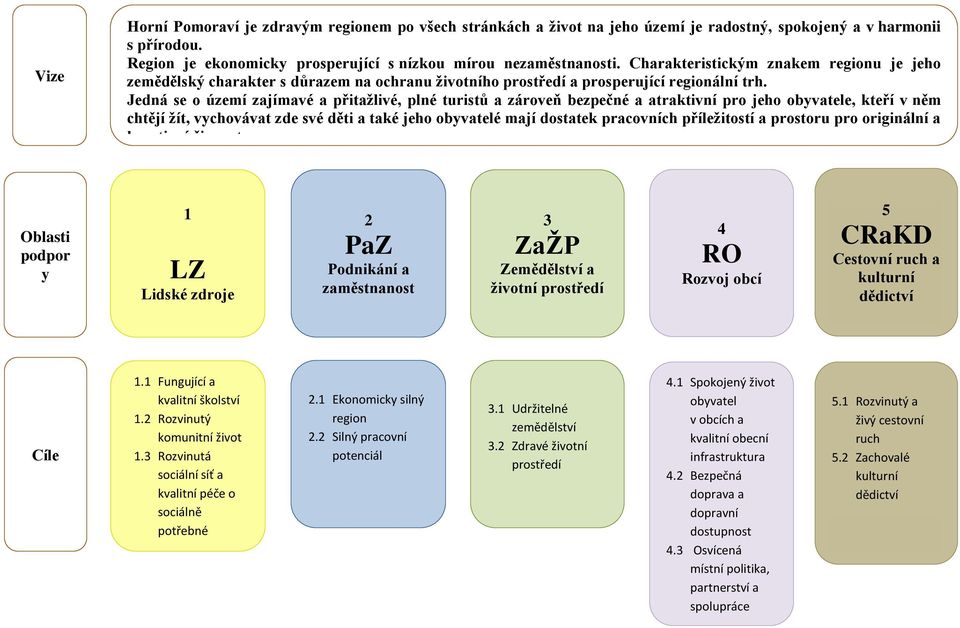 Jedná se o území zajímavé a přitažlivé, plné turistů a zároveň bezpečné a atraktivní pro jeho obyvatele, kteří v něm chtějí žít, vychovávat zde své děti a také jeho obyvatelé mají dostatek pracovních