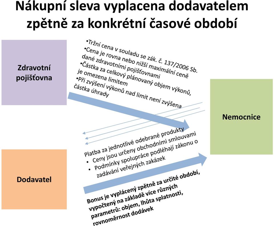 konkrétní časové období