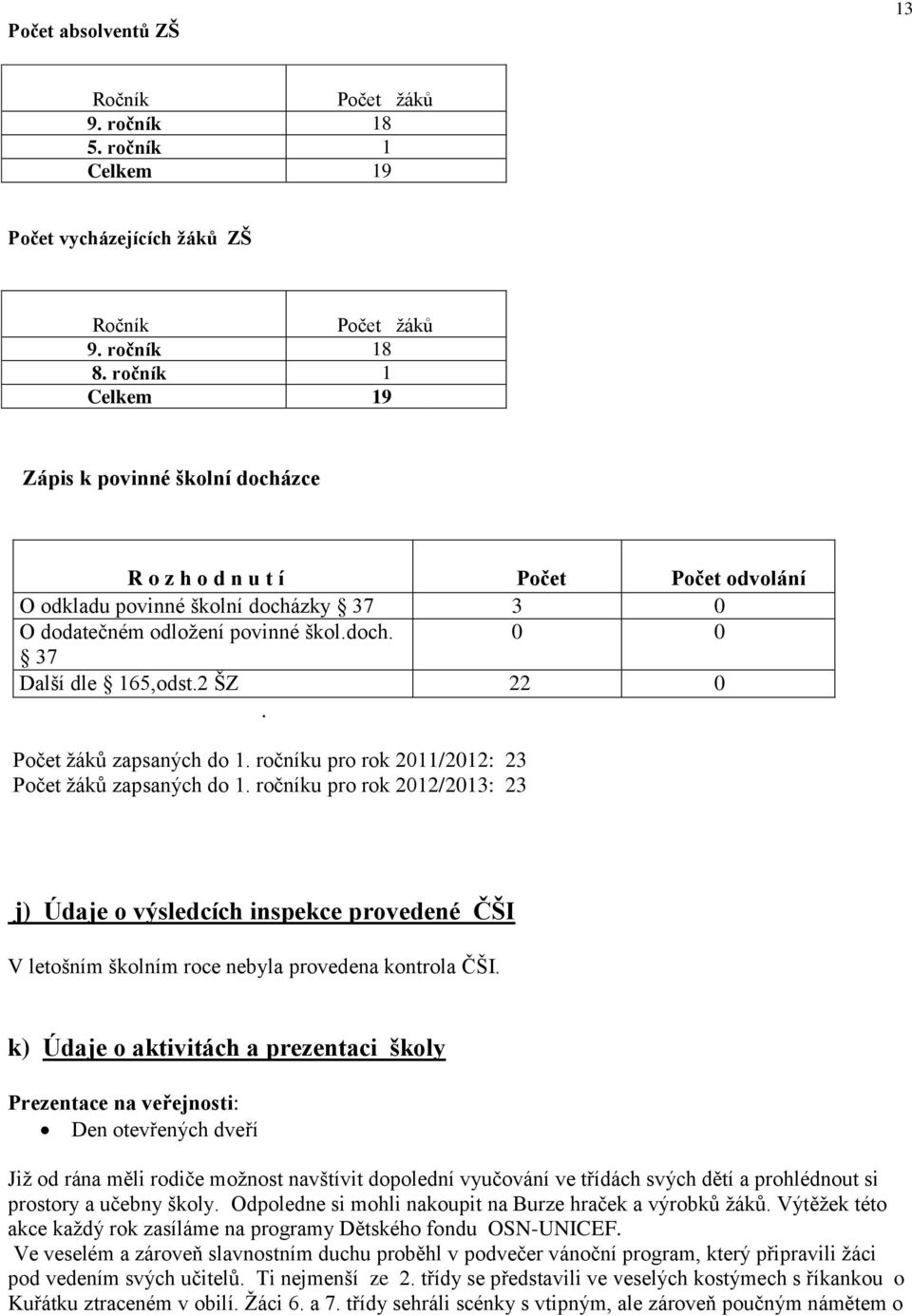 2 ŠZ 22 0. Počet žáků zapsaných do 1. ročníku pro rok 2011/2012: 23 Počet žáků zapsaných do 1.