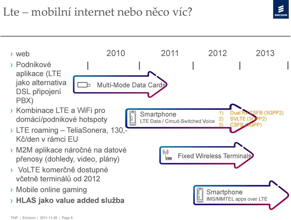 Kč/den v rámci EU M2M aplikace náročné na datové přenosy (dohledy, video, plány) VoLTE komerčně dostupné včetně terminálů od 2012 Mobile online gaming