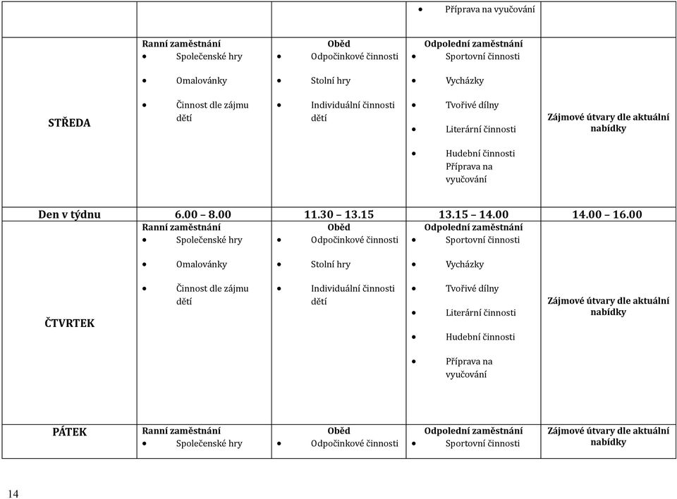 00 Ranní zaměstnání Oběd Odpolední zaměstnání Společenské hry Odpočinkové činnosti Sportovní činnosti Omalovánky Stolní hry Vycházky ČTVRTEK Činnost dle zájmu Individuální činnosti Tvořivé dílny