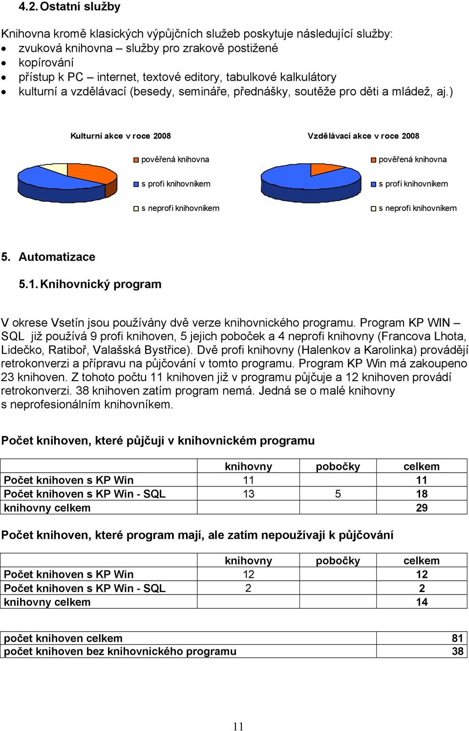 ) Kulturní akce v roce 2008 pověřená knihovna Vzdělávací akce v roce 2008 pověřená knihovna s profi knihovníkem s profi knihovníkem s neprofi knihovníkem s neprofi knihovníkem 5. Automatizace 5.1.