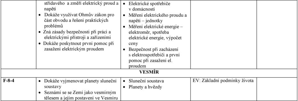 Měření elektrické energie elektroměr, spotřeba elektrické energie, výpočet ceny Bezpečnost při zacházení s elektrospotřebiči a první pomoc při zasažení el.