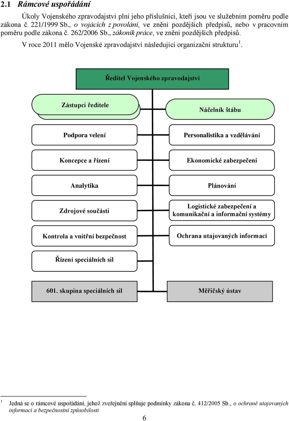 V roce 2011 mělo Vojenské zpravodajství následující organizační strukturu 1.