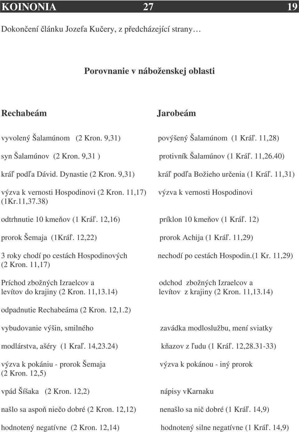 11,17) (1Kr.11,37.38) výzva k vernosti Hospodinovi odtrhnutie 10 kmeňov (1 Kráľ. 12,16) príklon 10 kmeňov (1 Kráľ. 12) prorok Šemaja (1Kráľ. 12,22) prorok Achija (1 Kráľ.