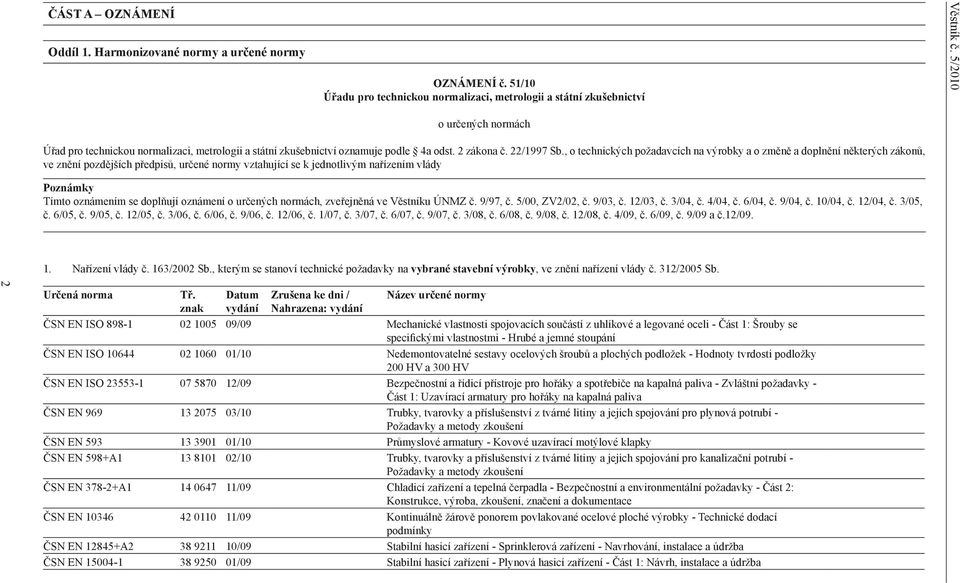 , o technických požadavcích na výrobky a o změně a doplnění některých zákonů, ve znění pozdějších předpisů, určené normy vztahující se k jednotlivým nařízením vlády Poznámky Tímto oznámením se