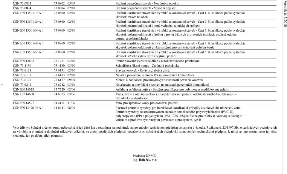 Klasifikace podle výsledků zkoušek požární odolnosti kromě vzduchotechnických zařízení ČSN EN 13501-3+A1 73 0860 02/10 Požární klasifikace stavebních výrobků a konstrukcí staveb - Část 3: Klasifikace