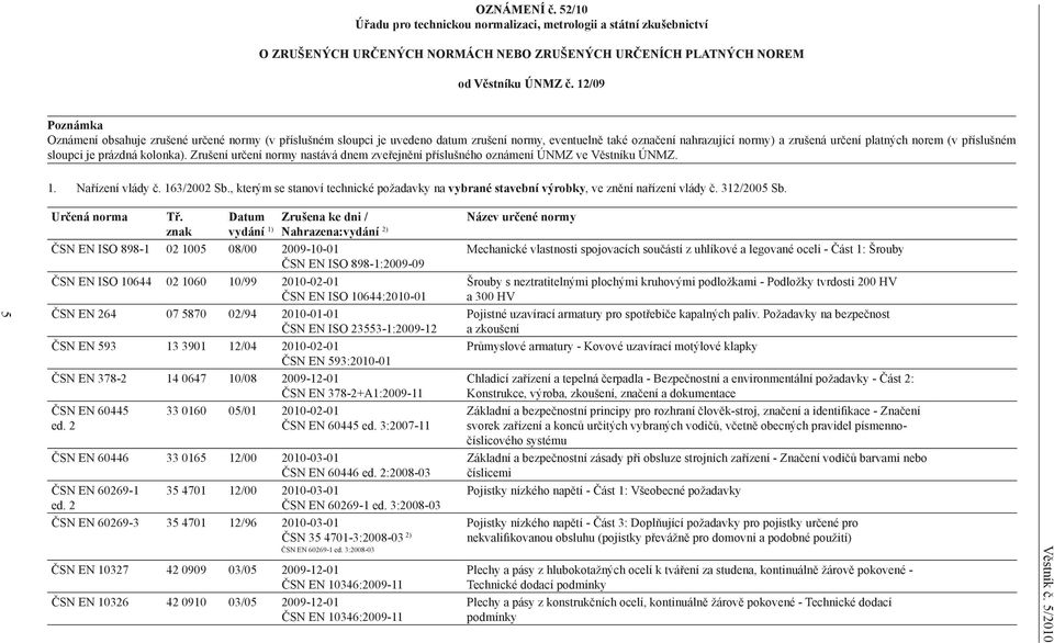 sloupci je prázdná kolonka). Zrušení určení normy nastává dnem zveřejnění příslušného oznámení ÚNMZ ve Věstníku ÚNMZ. 1. Nařízení vlády č. 163/2002 Sb.