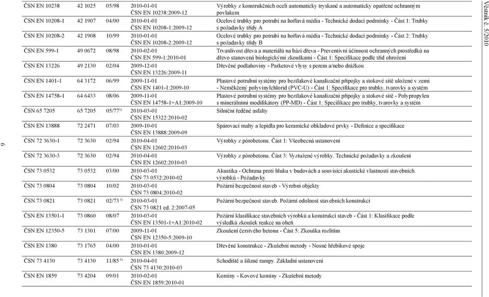 2009-11-01 ČSN EN 14758-1+A1:2009-10 ČSN 65 7205 65 7205 05/77 1) 2010-03-01 ČSN EN 15322:2010-02 ČSN EN 13888 72 2471 07/03 2009-10-01 ČSN EN 13888:2009-09 ČSN 72 3630-1 72 3630 02/94 20-01 ČSN EN