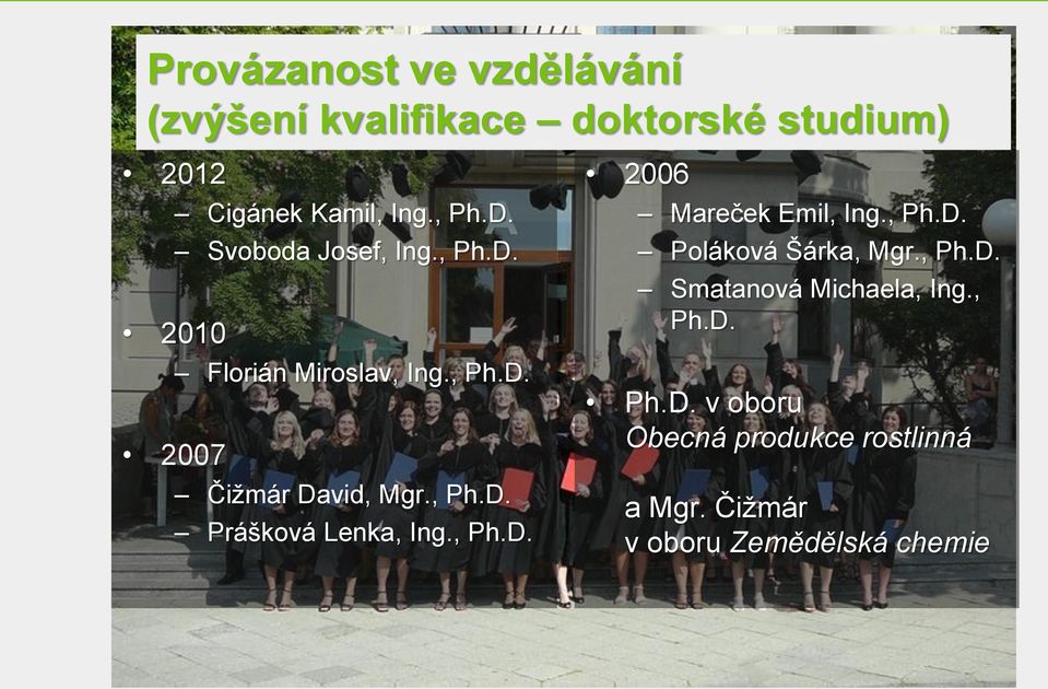 , Ph.D. 2006 Mareček Emil, Ing., Ph.D. Poláková Šárka, Mgr., Ph.D. Smatanová Michaela, Ing., Ph.D. Ph.D. v oboru Obecná produkce rostlinná a Mgr.