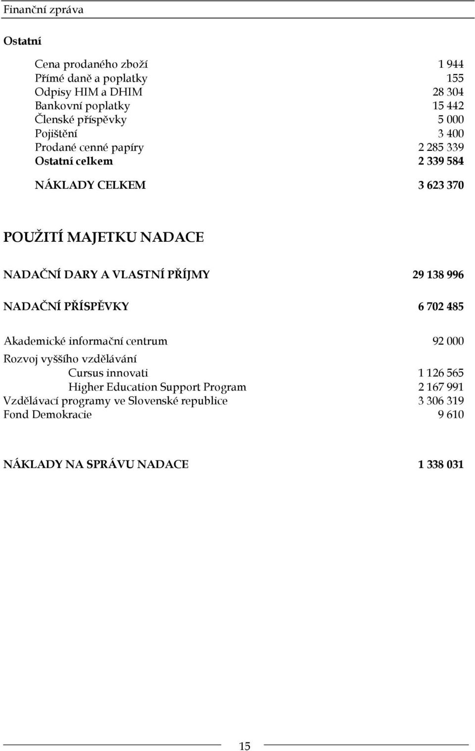 VLASTNÍ PŘÍJMY 29 138 996 NADAČNÍ PŘÍSPĚVKY 6 702 485 Akademické informační centrum 92 000 Rozvoj vyššího vzdělávání Cursus innovati 1 126 565