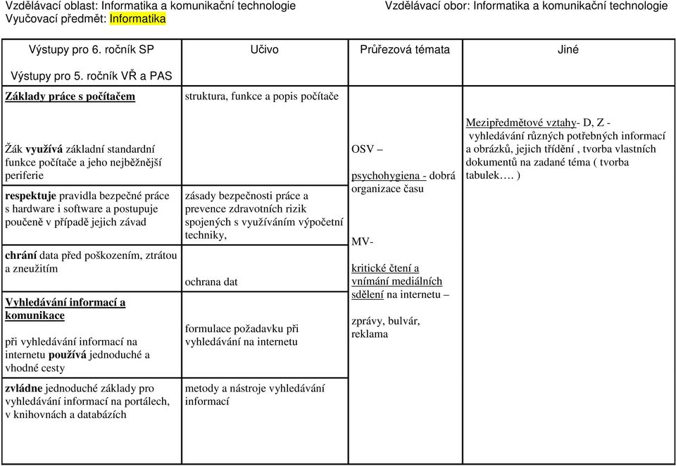 i software a postupuje poučeně v případě jejich závad chrání data před poškozením, ztrátou a zneužitím Vyhledávání informací a komunikace při vyhledávání informací na internetu používá jednoduché a
