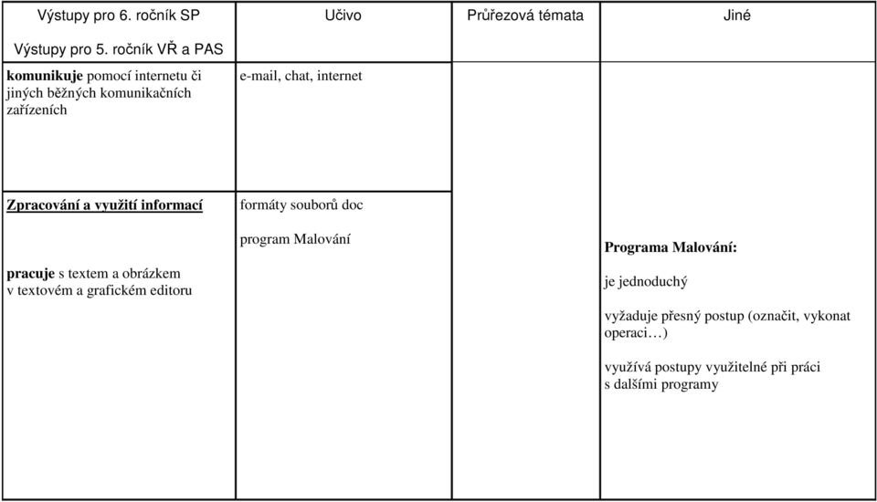 internet Zpracování a využití informací formáty souborů doc pracuje s textem a obrázkem v textovém a