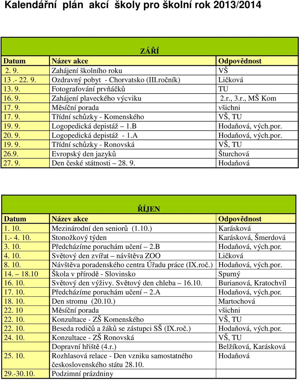 A Hodaňová, vých.por. 19. 9. Třídní schůzky - Ronovská VŠ, TU 26.9. Evropský den jazyků Šturchová 27. 9. Den české státnosti 28. 9. Hodaňová ŘÍJEN Datum Název akce Odpovědnost 1. 10.