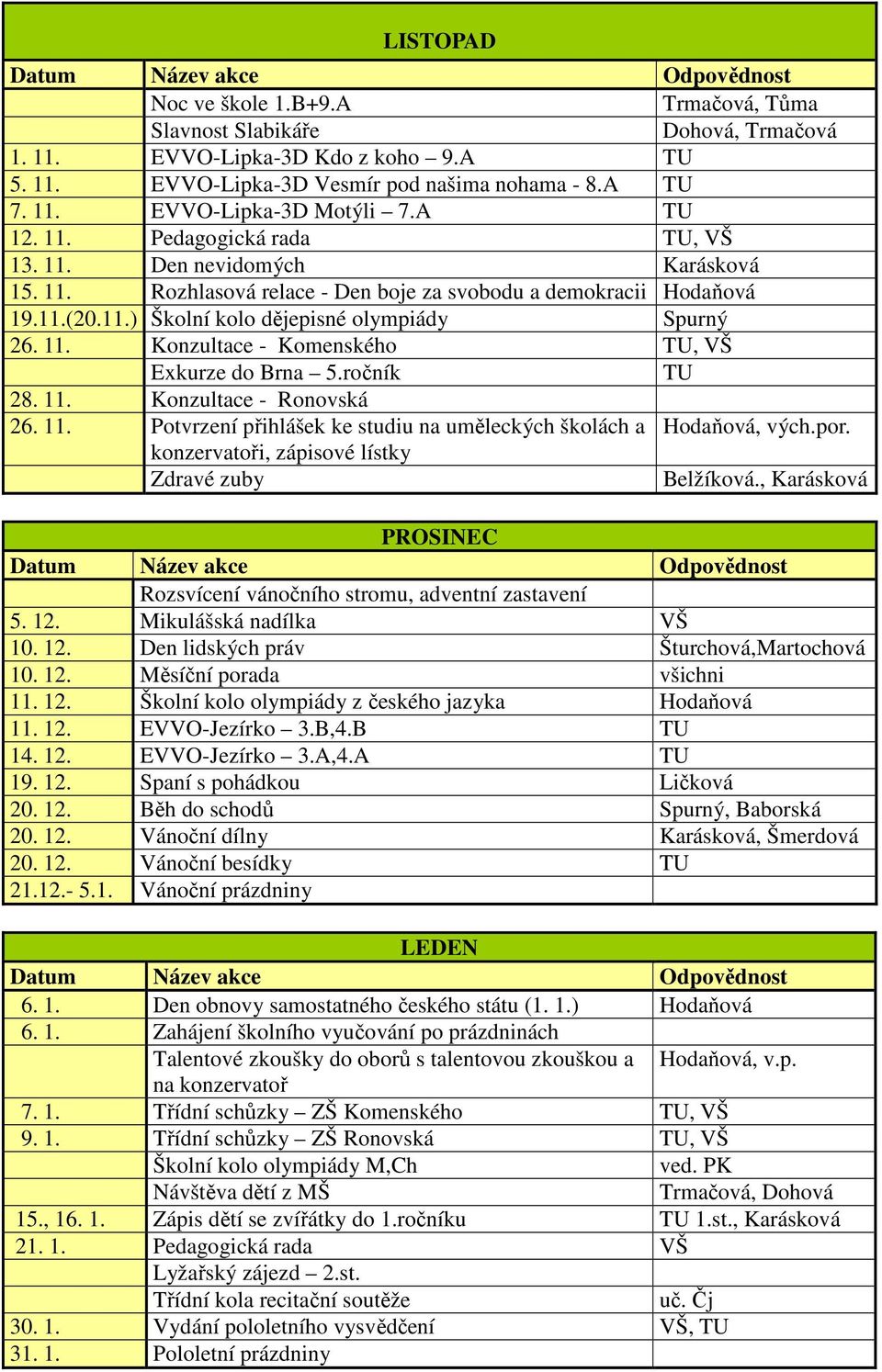 11. Konzultace - Komenského TU, VŠ Exkurze do Brna 5.ročník TU 28. 11. Konzultace - Ronovská 26. 11. Potvrzení přihlášek ke studiu na uměleckých školách a Hodaňová, vých.por.