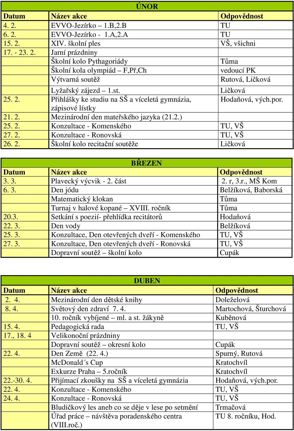 2. Školní kolo recitační soutěže Ličková BŘEZEN Datum Název akce Odpovědnost 3. 3. Plavecký výcvik - 2. část 2. r, 3.r., MŠ Kom 6. 3. Den jódu Belžíková, Baborská Matematický klokan Tůma Turnaj v halové kopané XVIII.