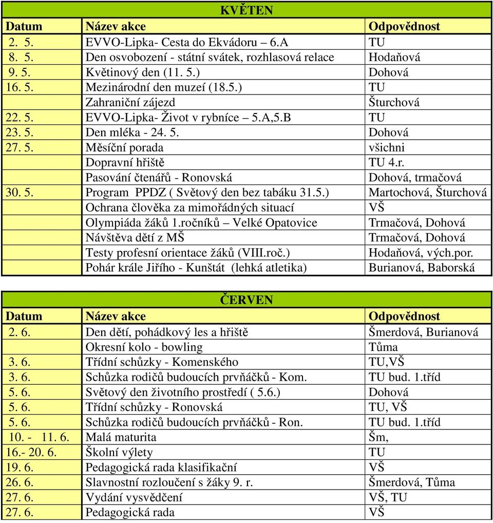 5. Program PPDZ ( Světový den bez tabáku 31.5.) Martochová, Šturchová Ochrana člověka za mimořádných situací VŠ Olympiáda žáků 1.